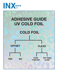 Adhesive Guide UV Cold Foil