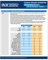 INX CAC technical resource